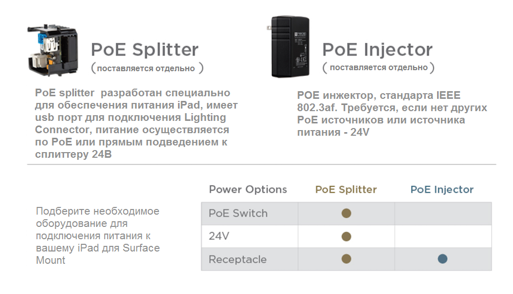 PoE Splitter и Injector