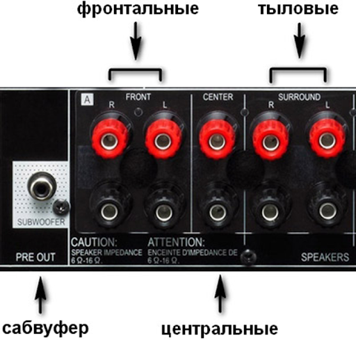 Центральный канал схема